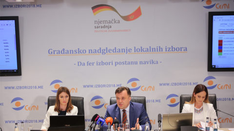 Based on 46 Percent of Polls Processed, DPS has the Most Votes in Podgorica